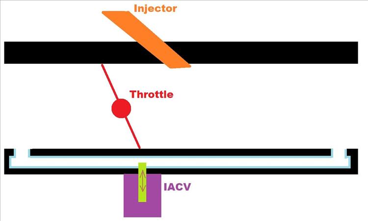 A simple diagram to show what the control valve does, 